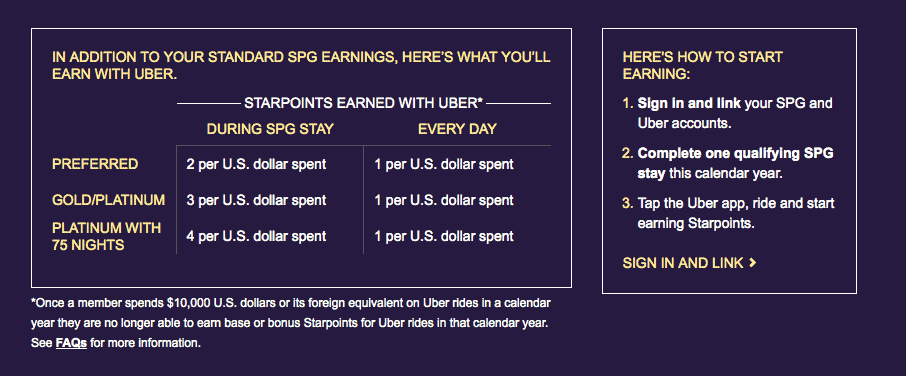 在住宿 SPG 旗下飯店時搭乘 UBER 可以賺取 2 點以上 Starpoints